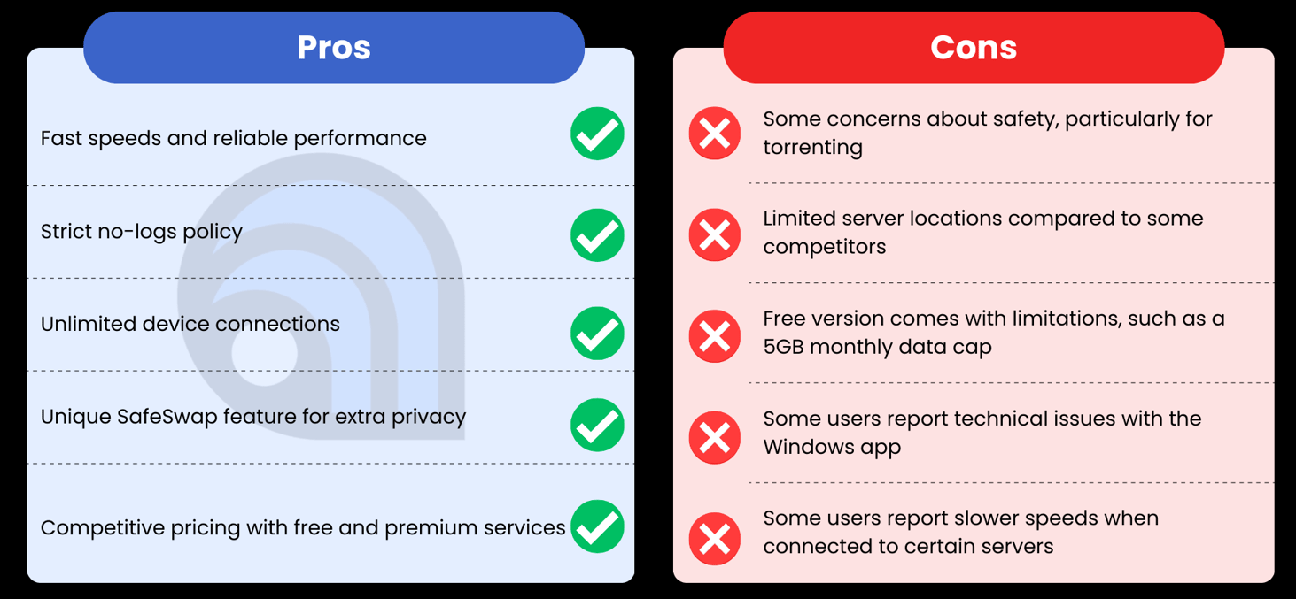 AtlasVPN for India Pros & Cons