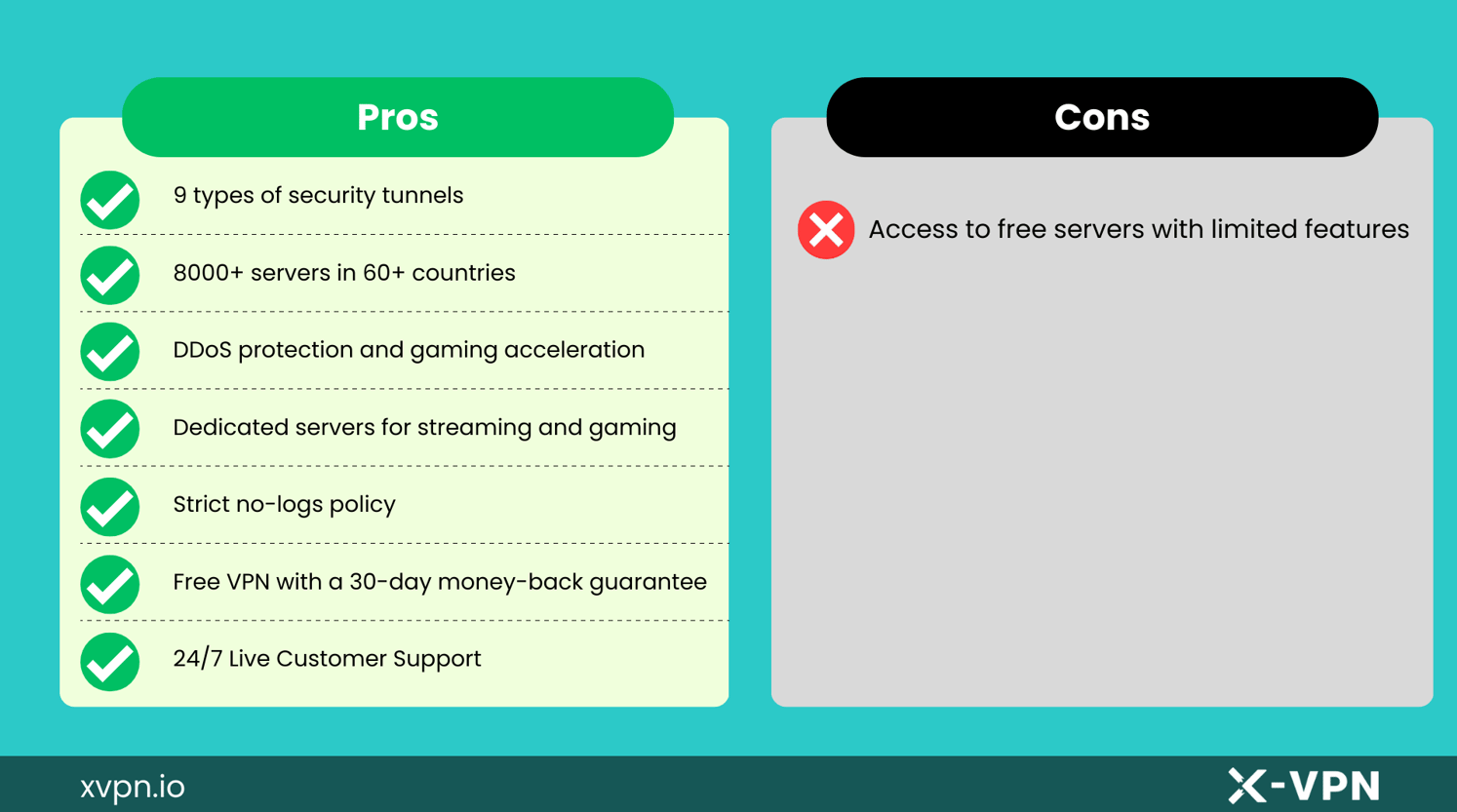 X-VPN for India Pros & Cons