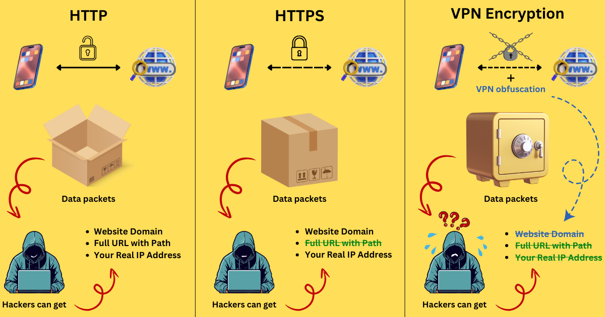 vpn encryption in specific practical cases