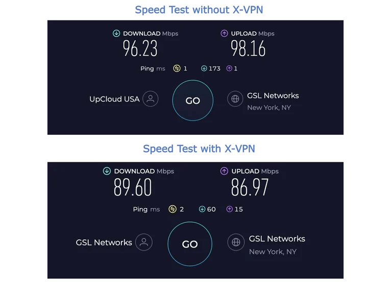 speed test of xvpn