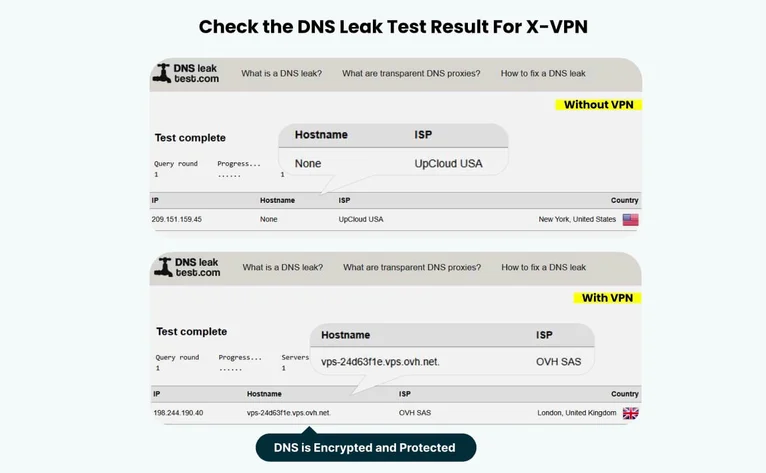 dns leak test results of using xvpn