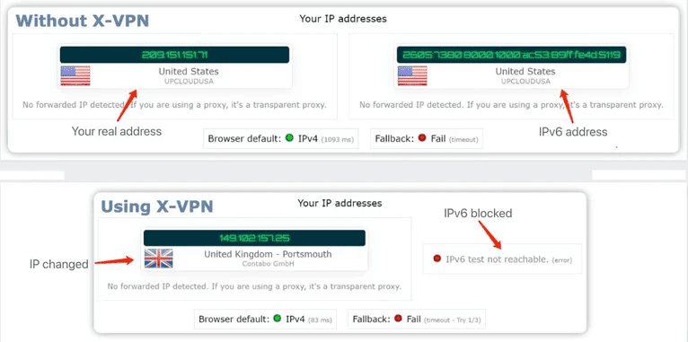 ipv6 leak test results of using xvpn