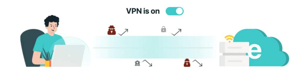 What is VPN