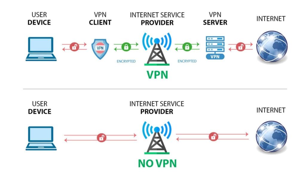 Get YouTube Unblocked, vpn