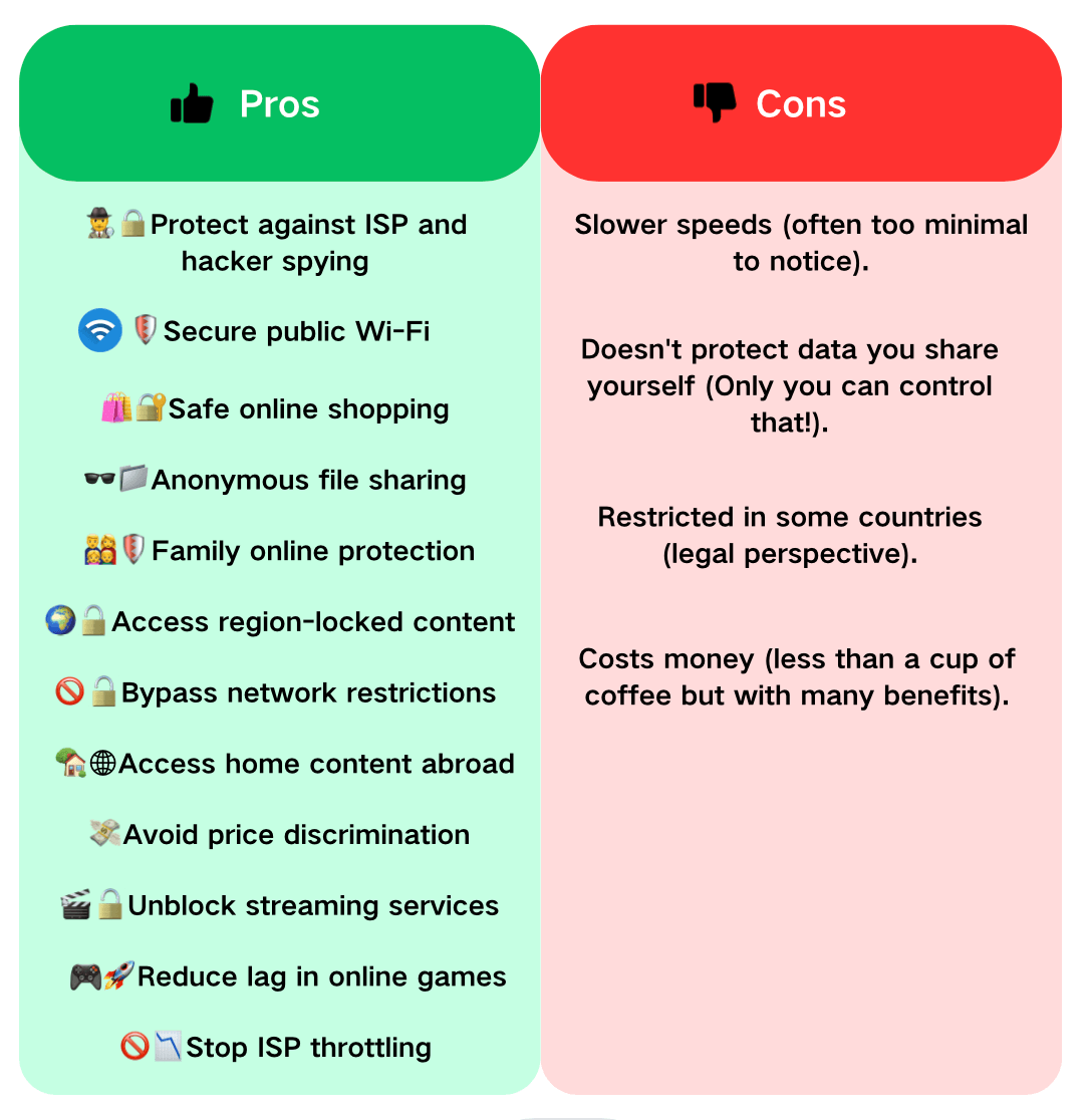 Pros and Cons of Using a VPN