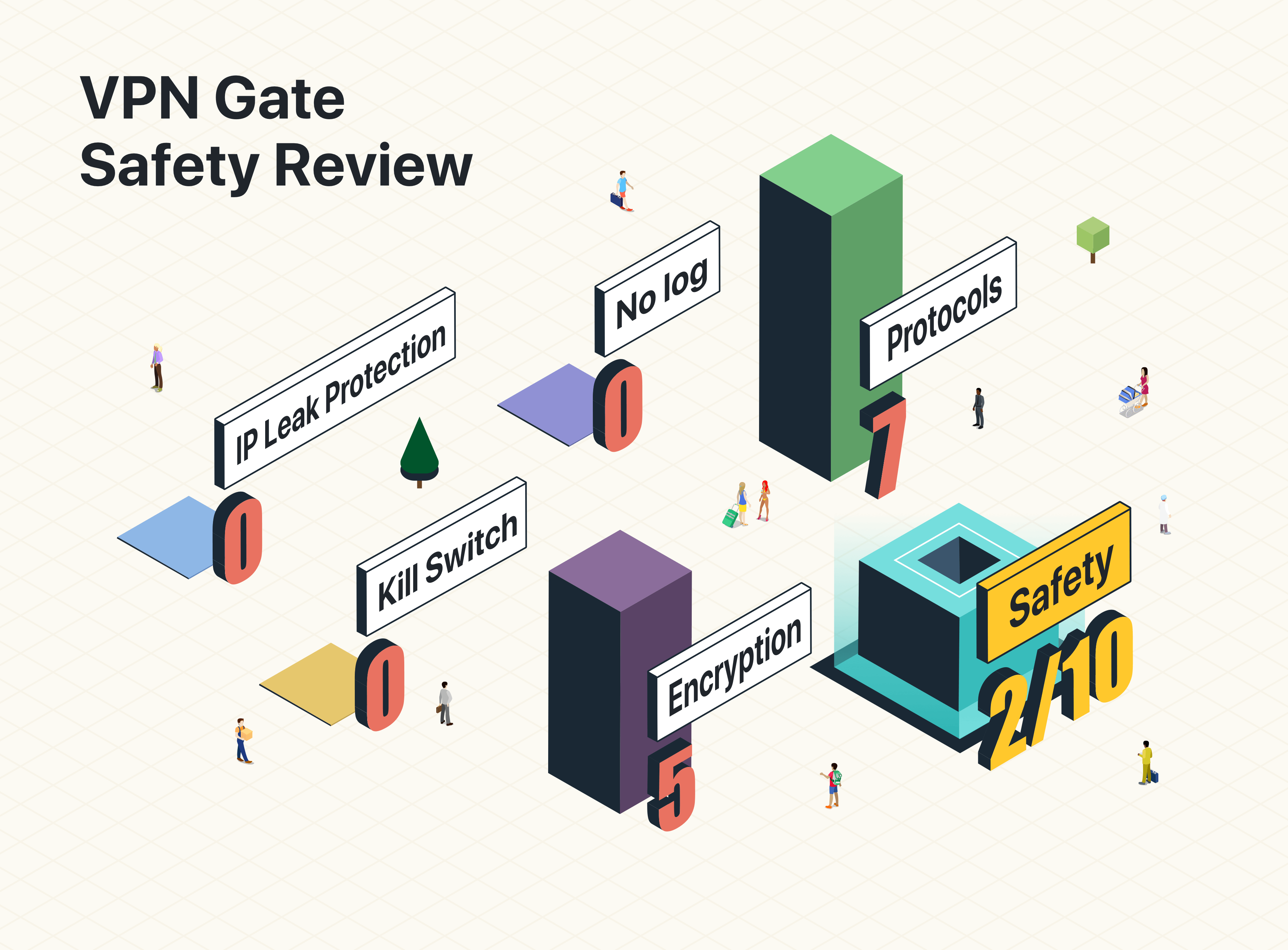 VPN Gate Safety