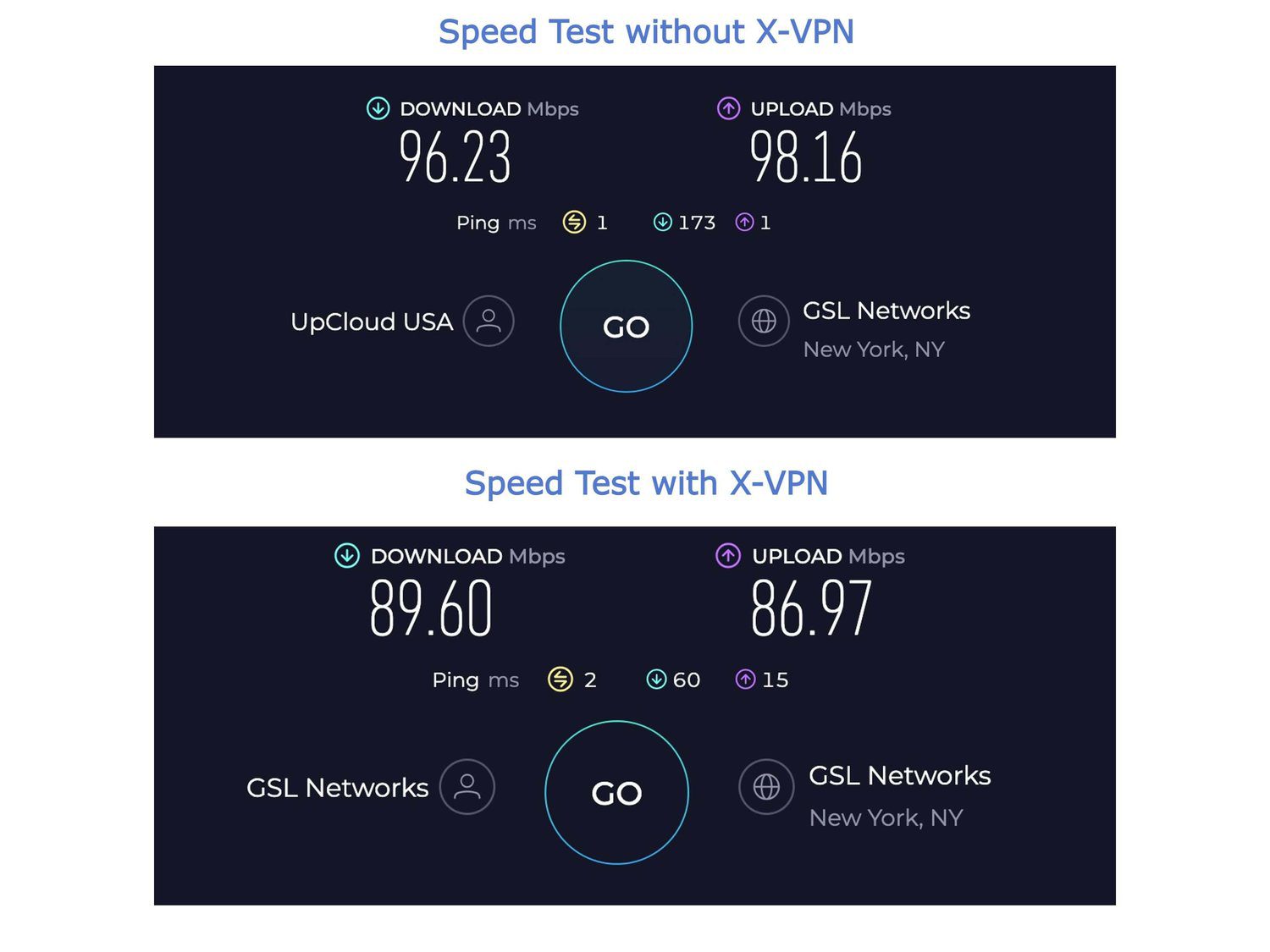 speed test of using xvpn