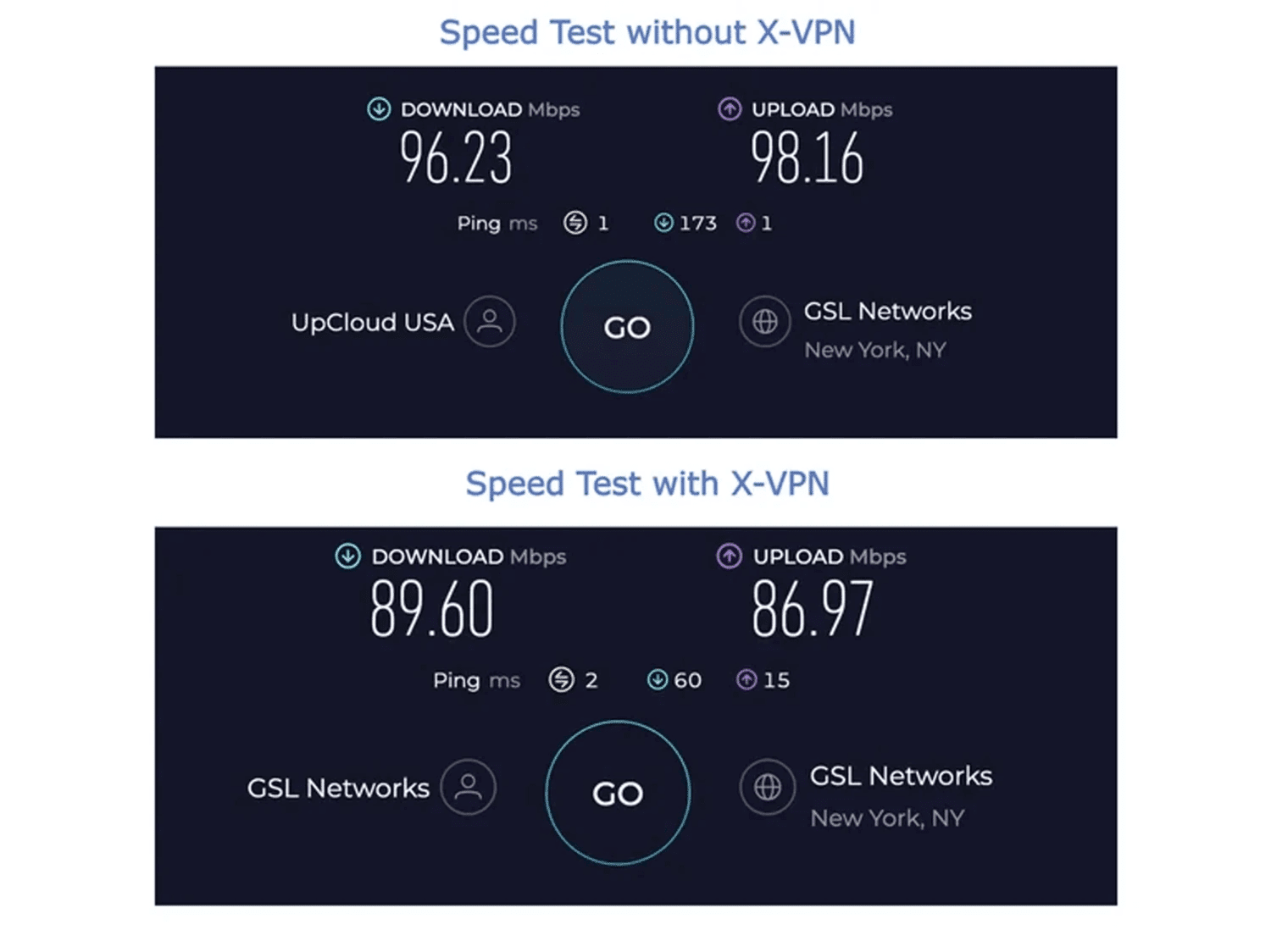 VPN speed test