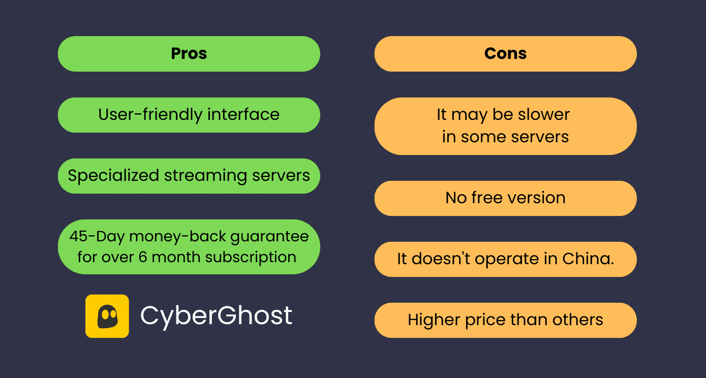 pros and cons of cyberghost