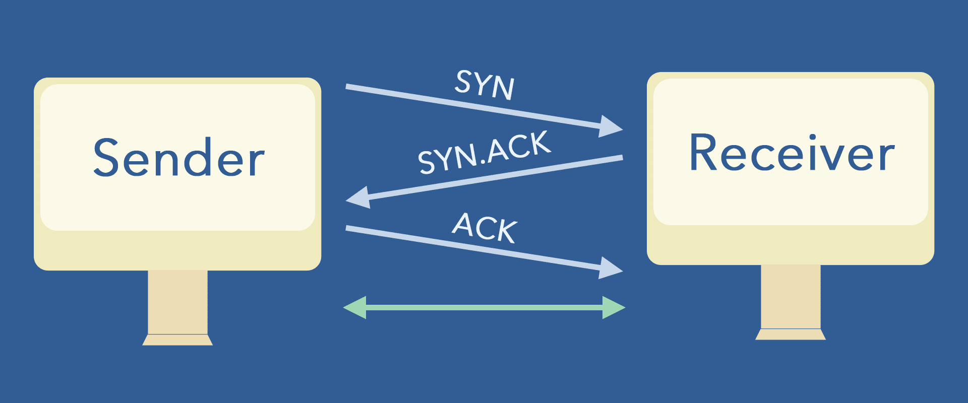 the Common Types of Cyber Attacks