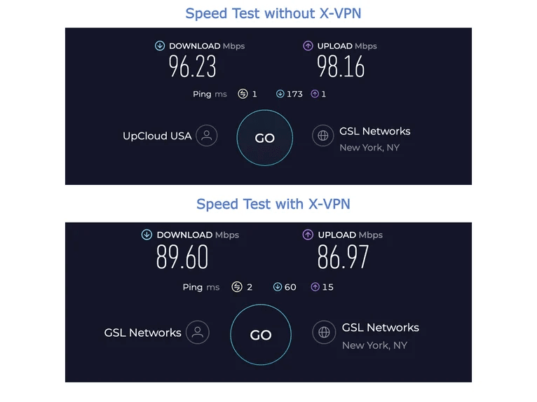 speed test of xvpn