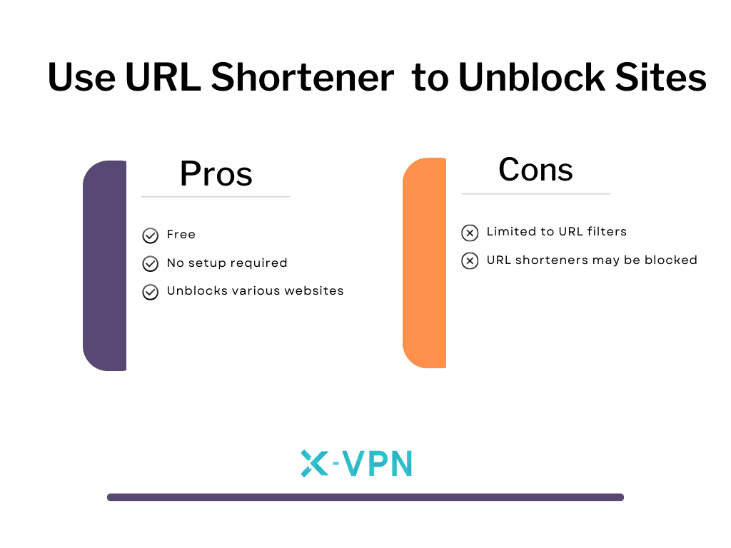 Unblock websites with URL shortener