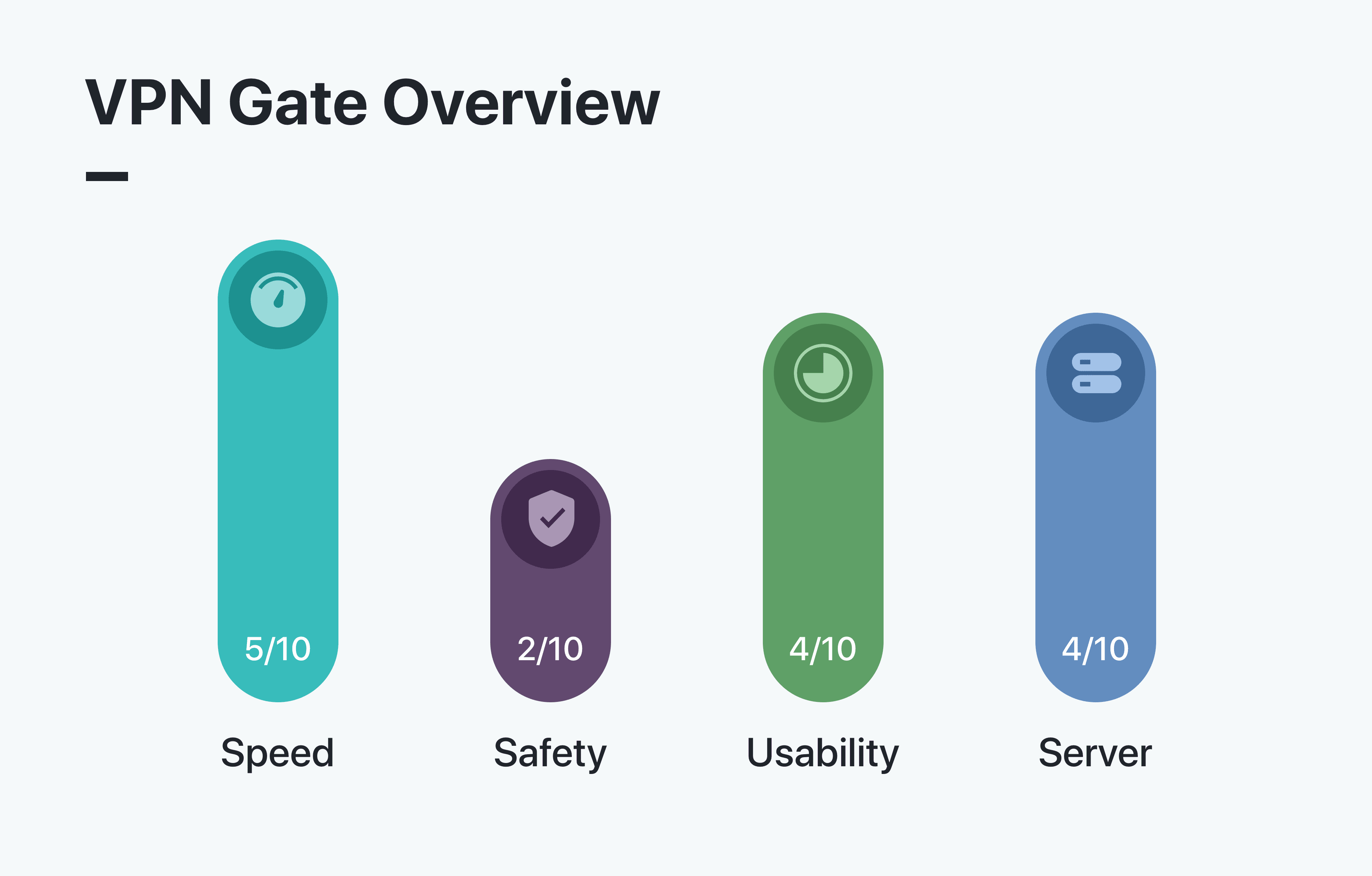 VPN Gate Overview