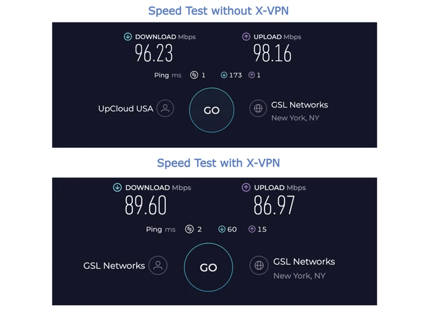 VPN Speed Test