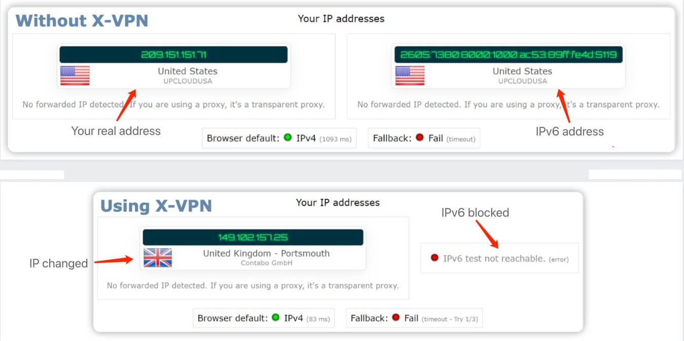 ip leak test of using xvpn