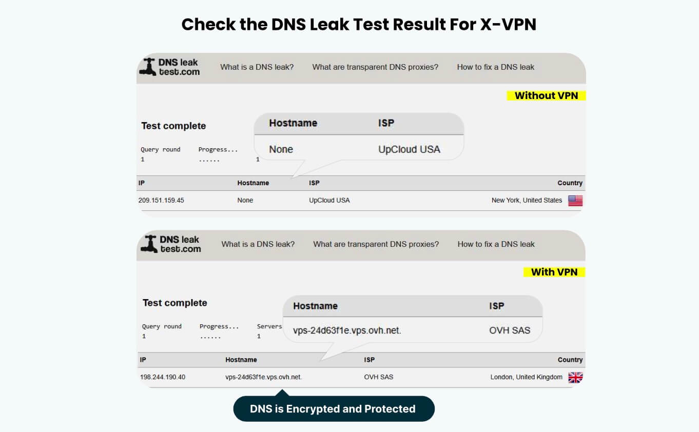 dns leak test of using xvpn