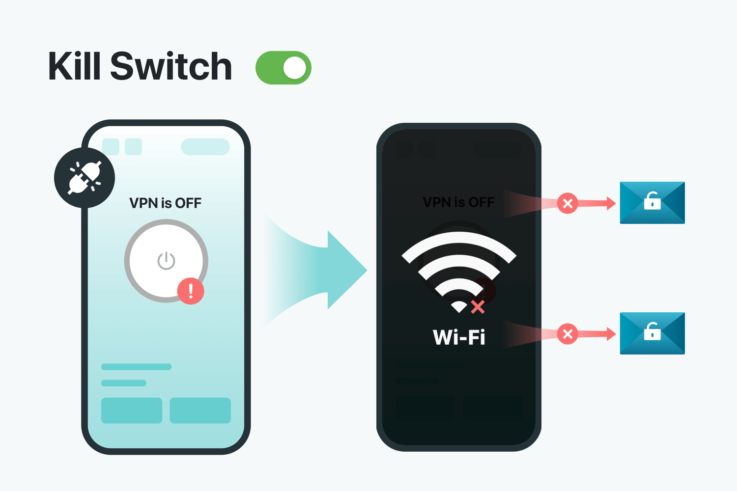 VPN Kill Switch