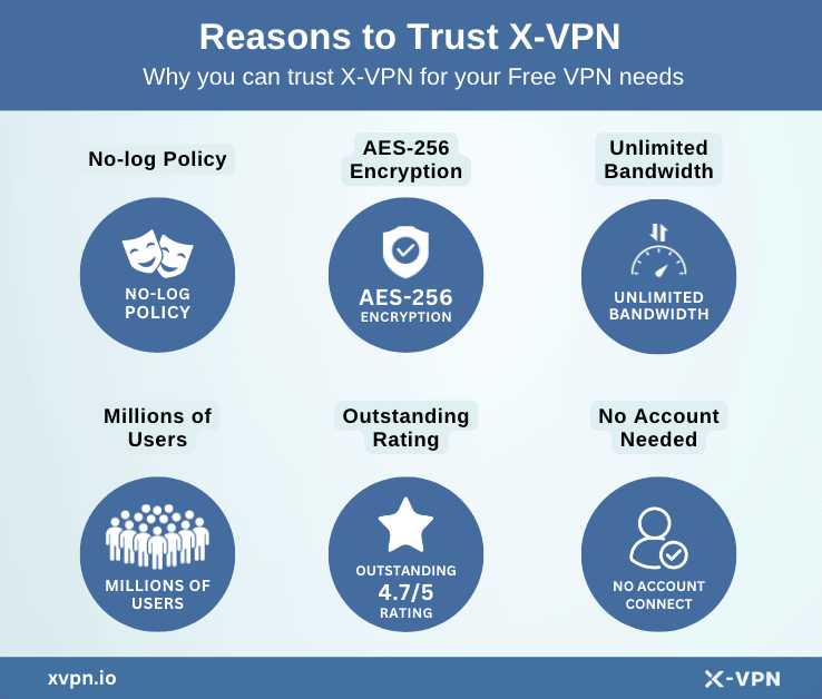 reasons to trust xvpn