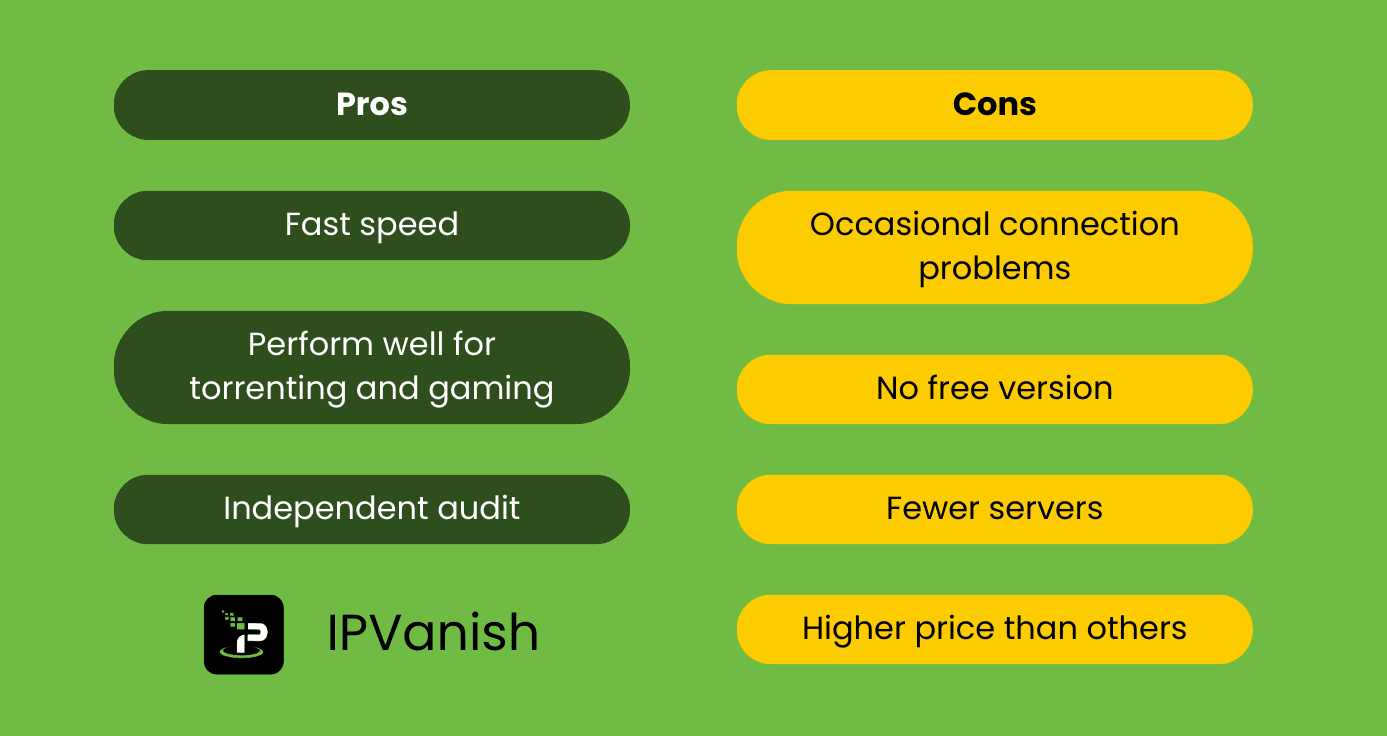 pros and cons of ipvanish