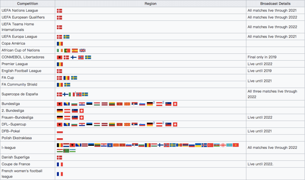 Use X-VPN to Watch Eurosport Outside the UK, Football