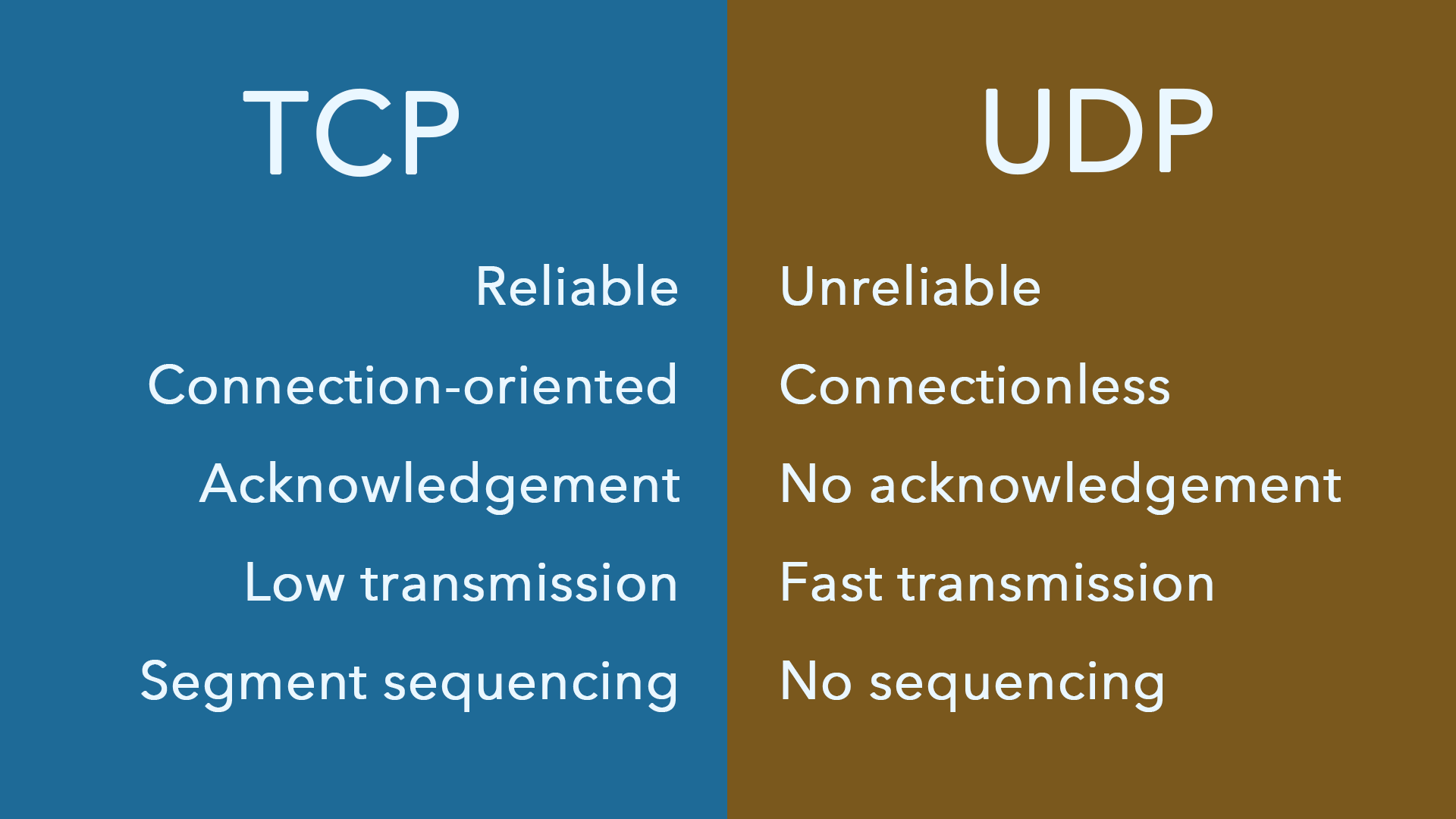 tcp vs udp