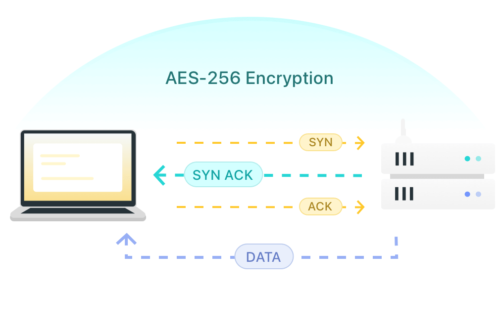 aes-256 encryption