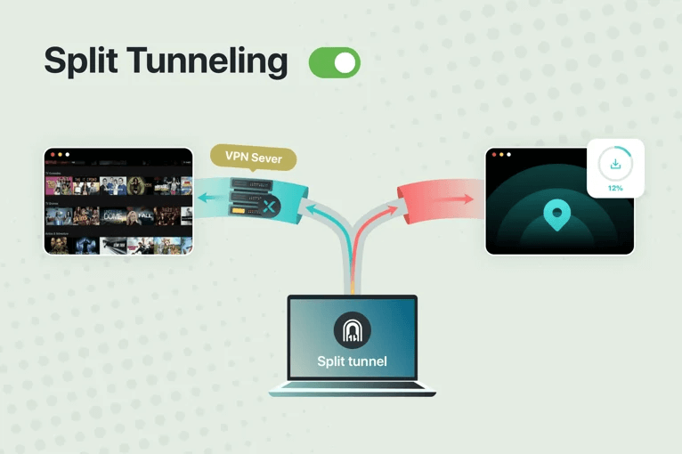 split tunneling