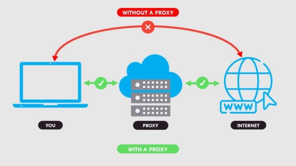 How to unblock websites using proxy servers