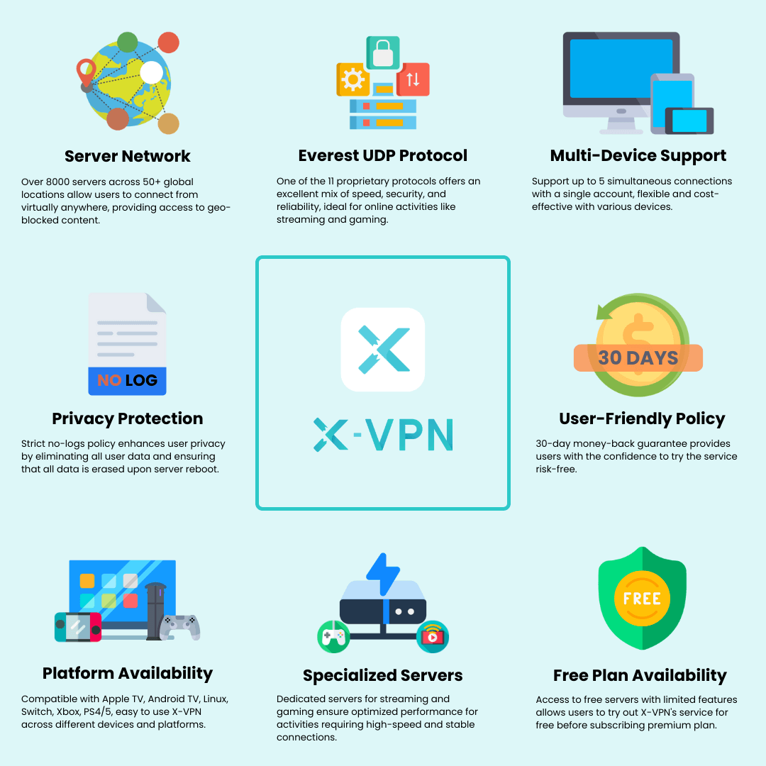 key features of xvpn