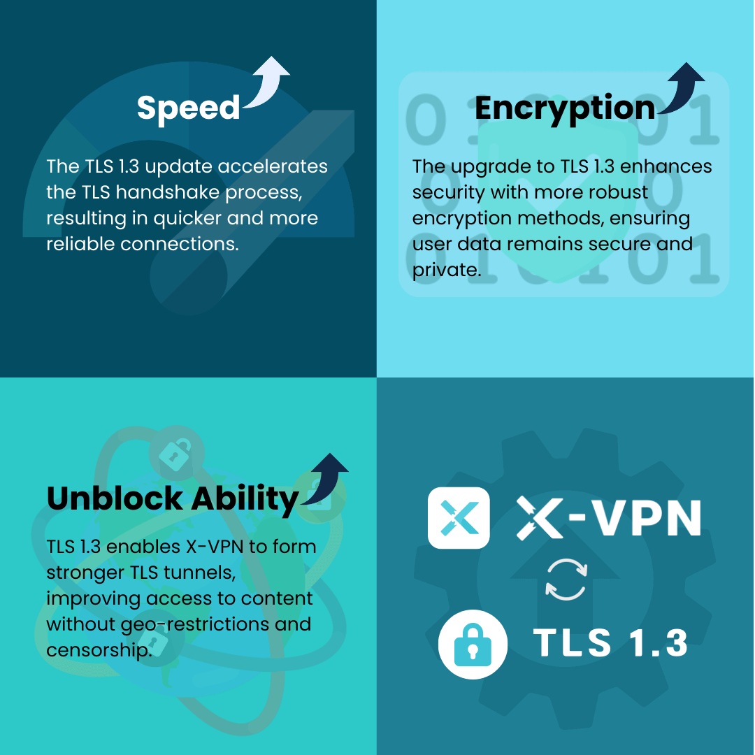 X-VPN & TLS 1.3