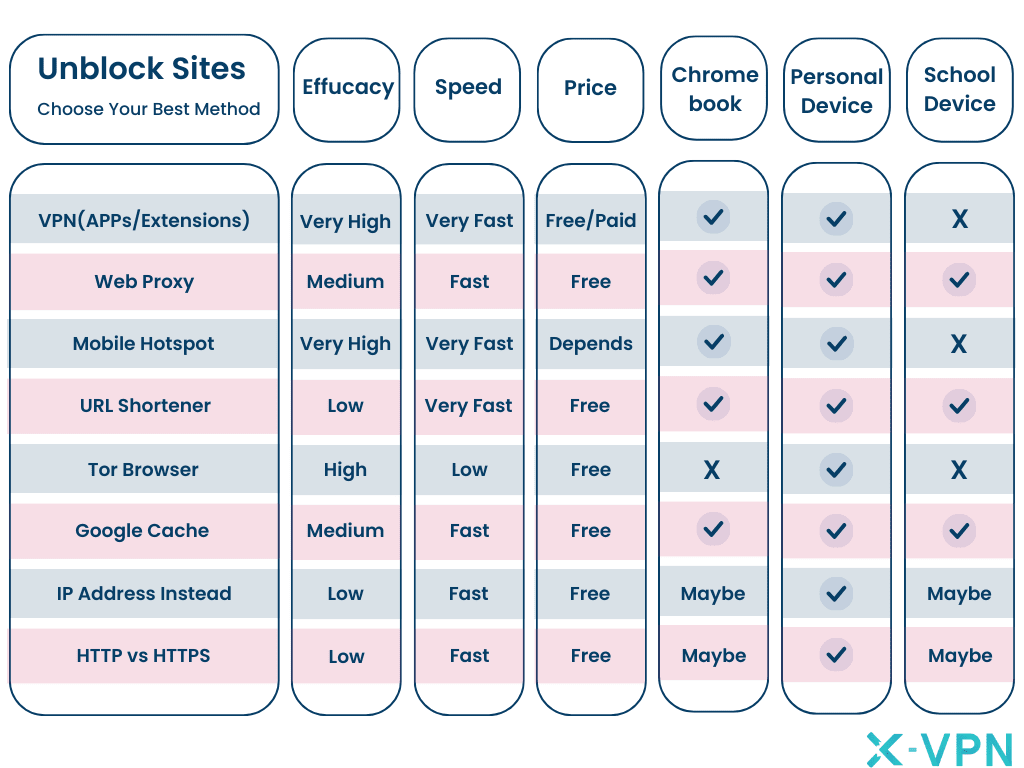 How to unblock websites