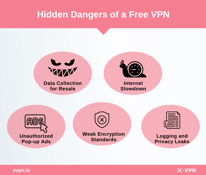 hidden dangers of a free vpn