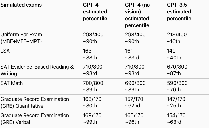 chatgpt-4 professionalism feature