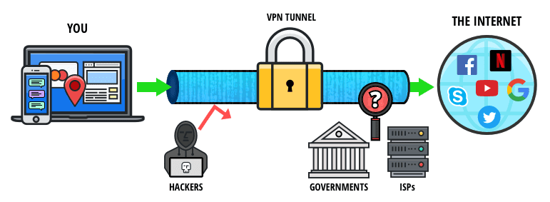 What is a VPN for remote workers