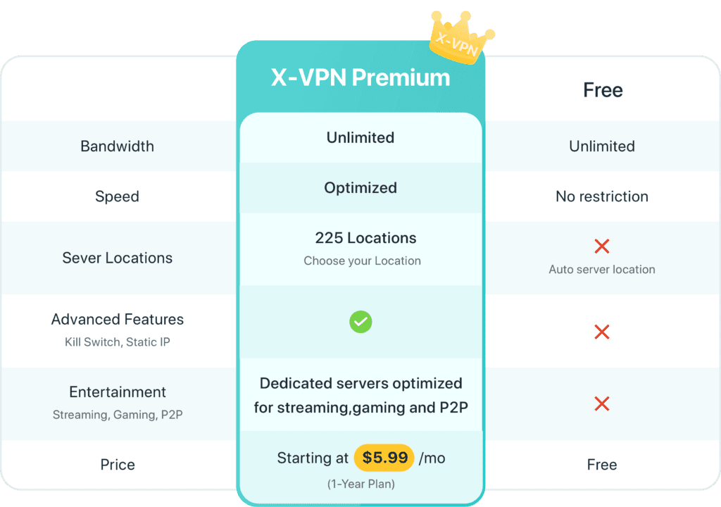 How to Set Up a VPN on Chromebook? | X-VPN