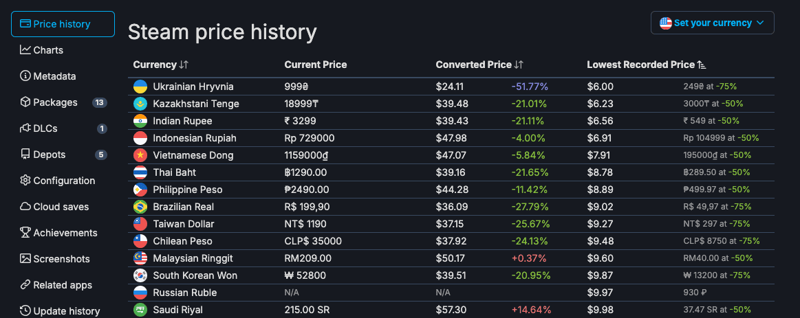 steam price history of hzd