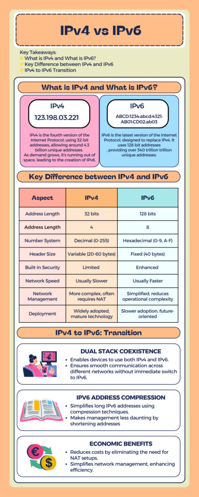 IPv4-vs-IPv6-Infographic