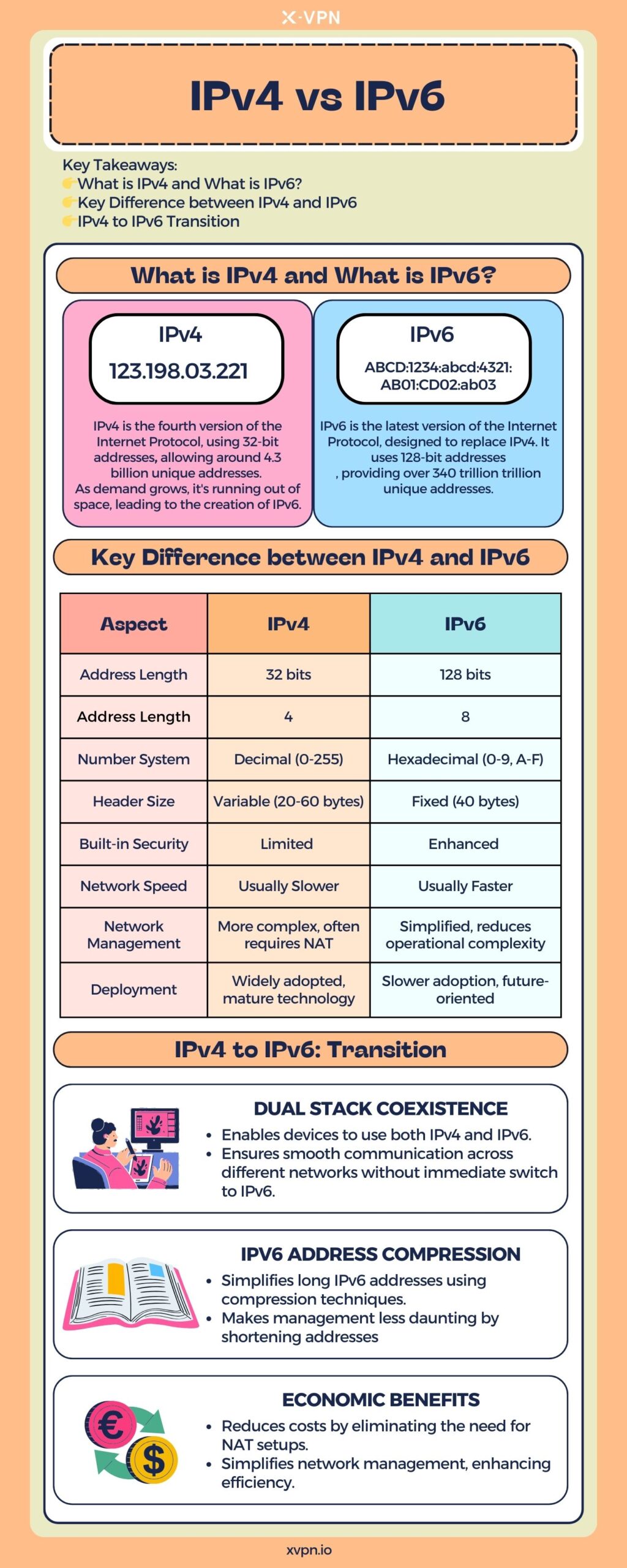 IPv4 vs IPv6