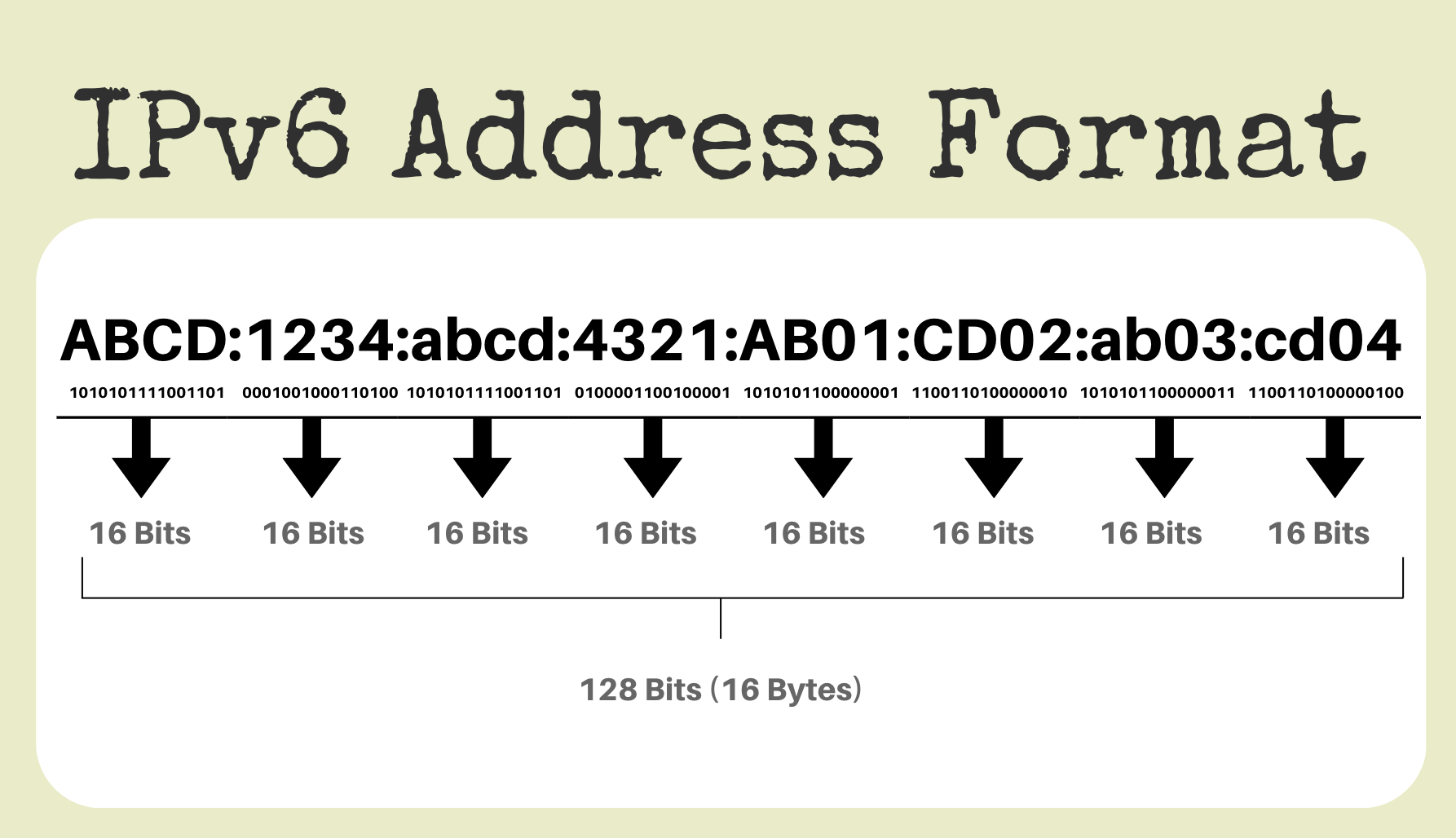 IPv4 vs IPv6 Was ist der Unterschied und welches sollten Sie verwenden? XVPN