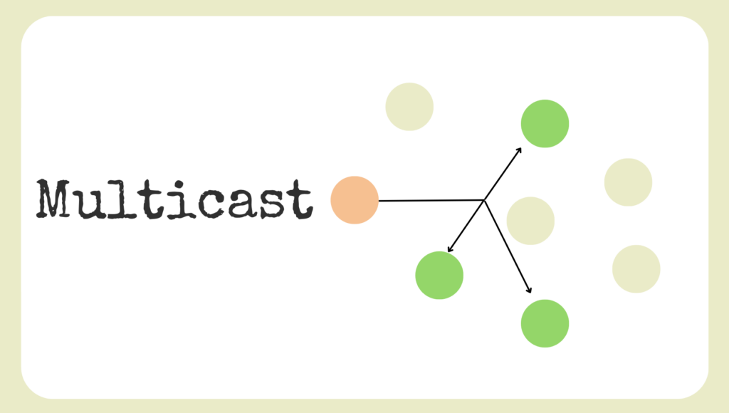 Multicast Addressing