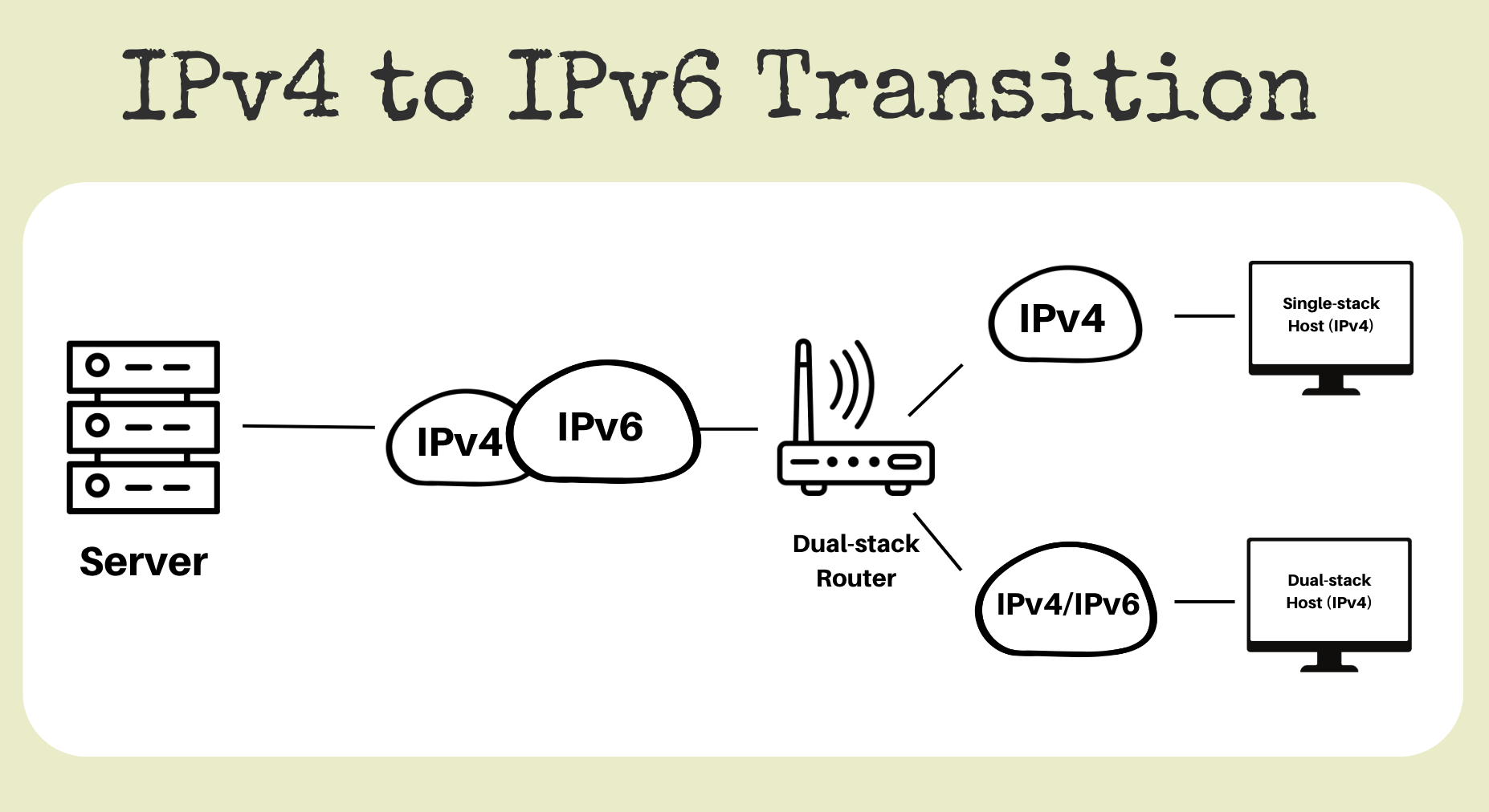 IPv4 vs IPv6 Was ist der Unterschied und welches sollten Sie verwenden? XVPN