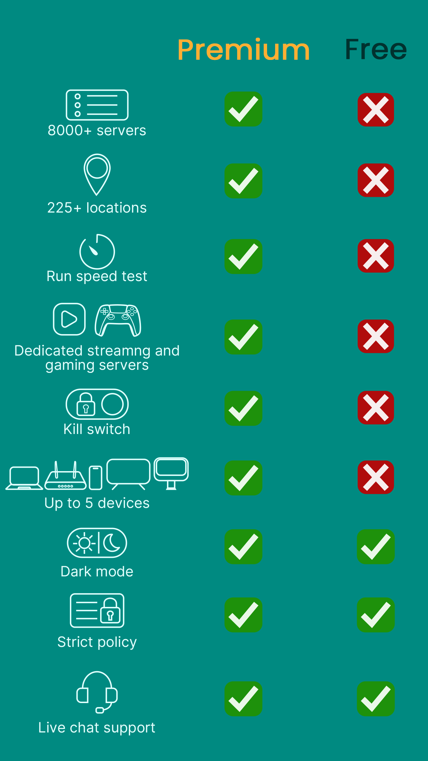 differences between different xvpn plans