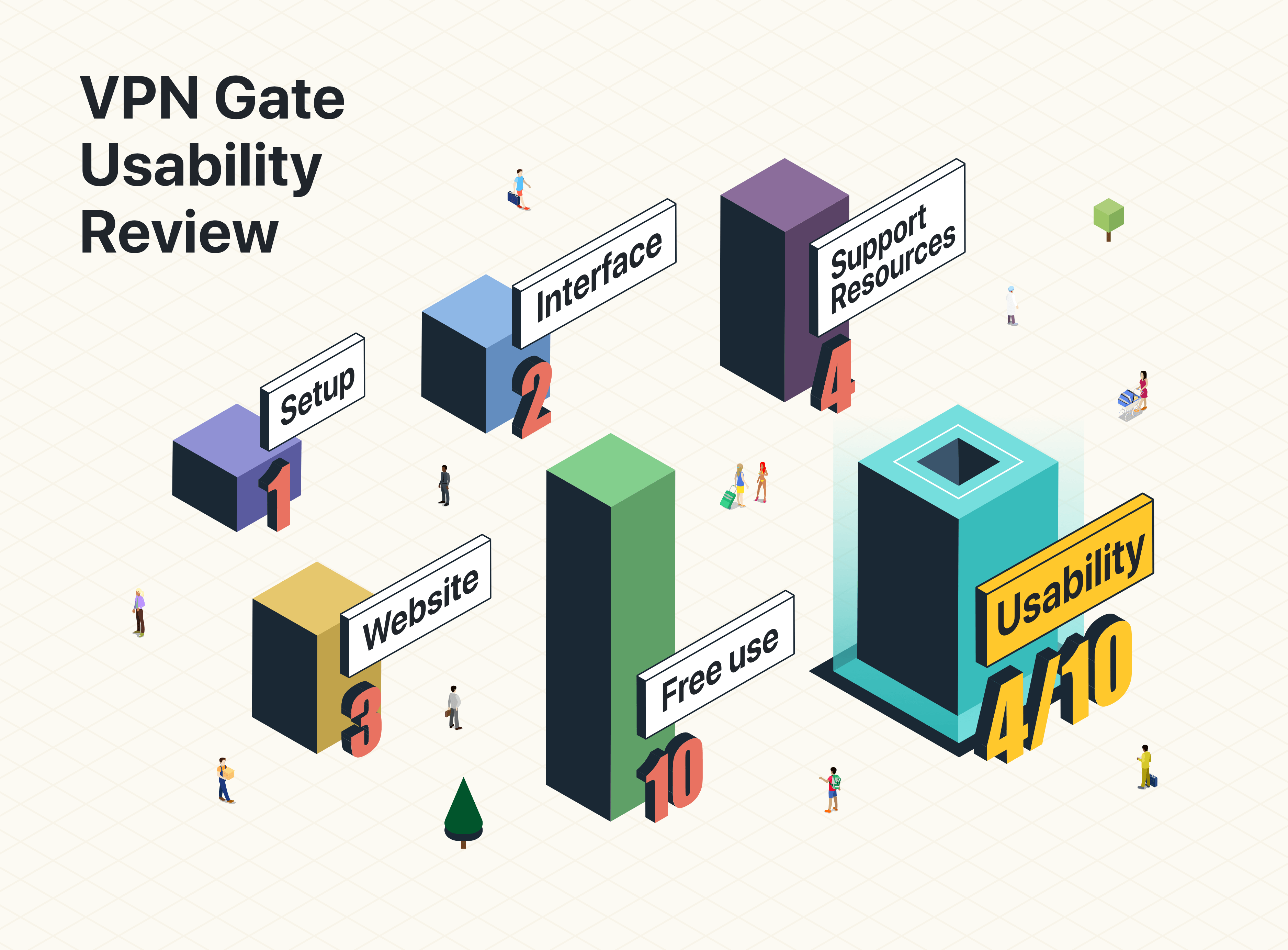 VPN Gate usability