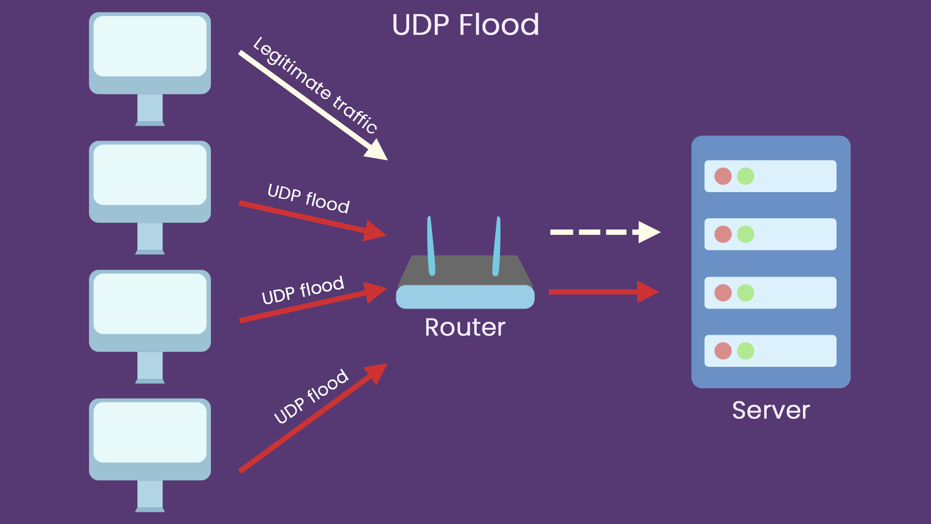 UDP flood attack