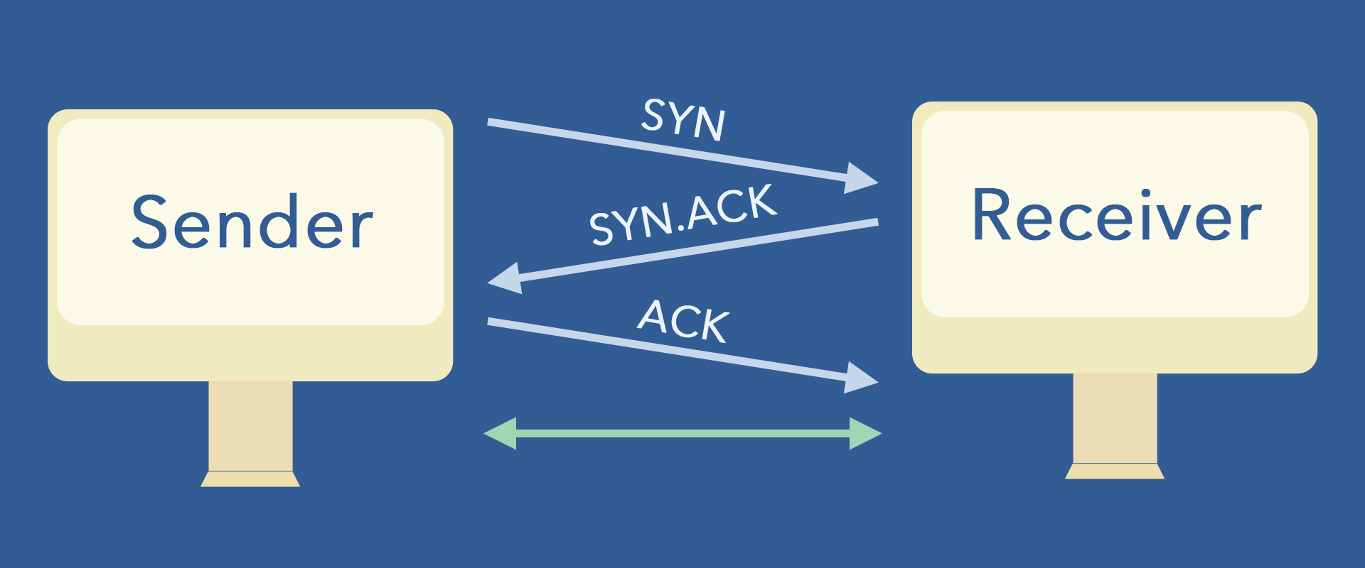 the Common Types of Cyber Attacks