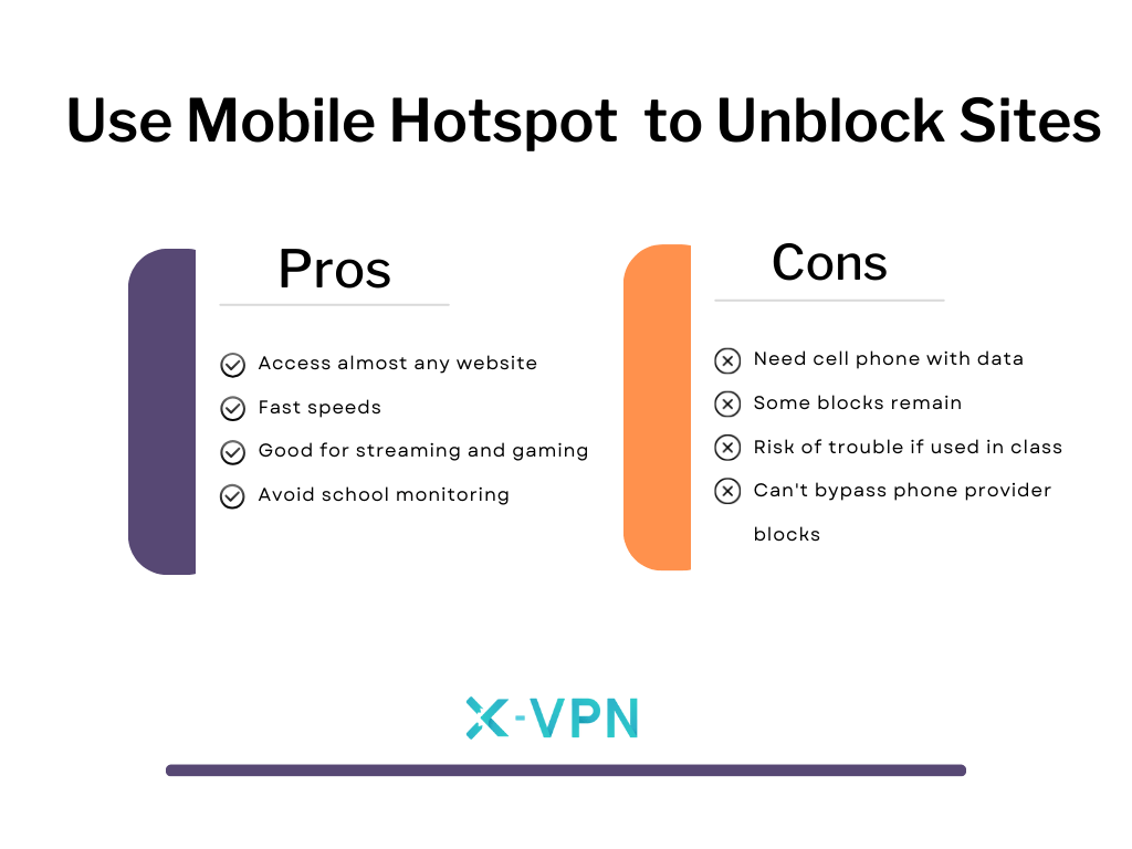 unblock websites with mobile hotspot