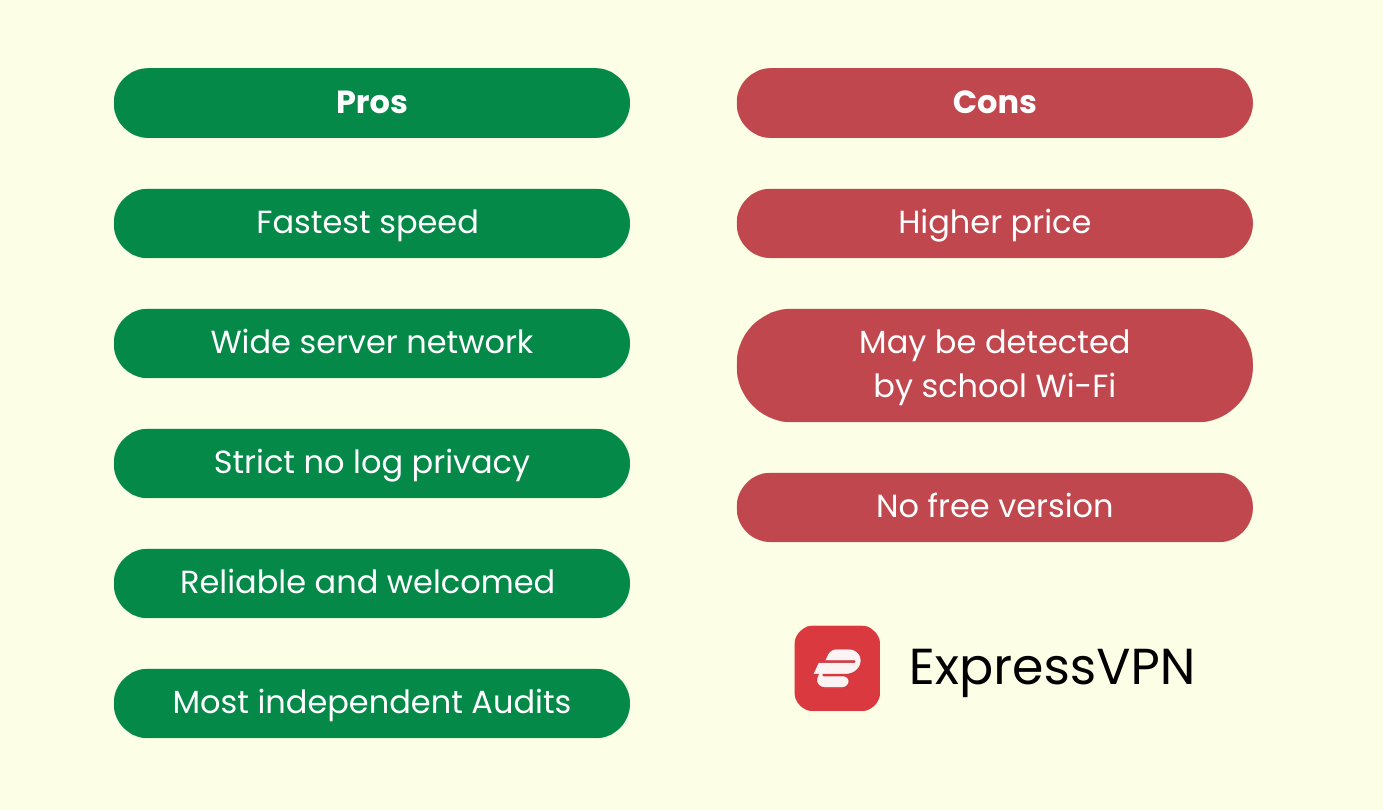 pros and cons of express vpn