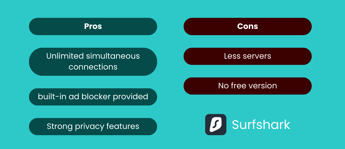 pros and cons of surfshark