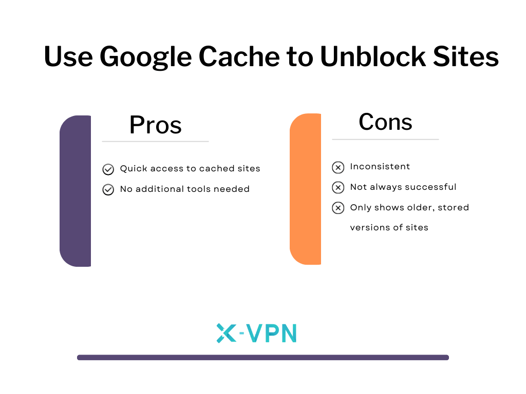 unblock websites with Google cache