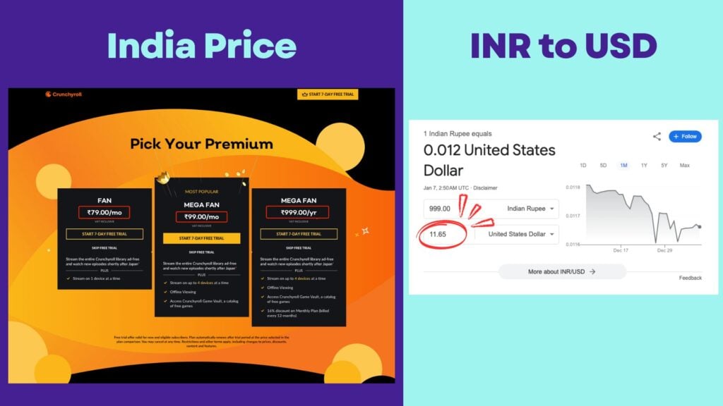 crunchyroll, India Price